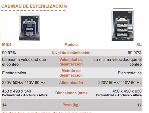 ARMARIOS DE DESINFECCIÓN EXPRESS