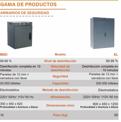 ARMARIOS DE SEGURIDAD PANAMA